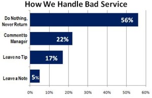 bad-service-survey-results