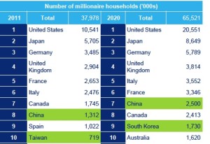 number-of-millionaires